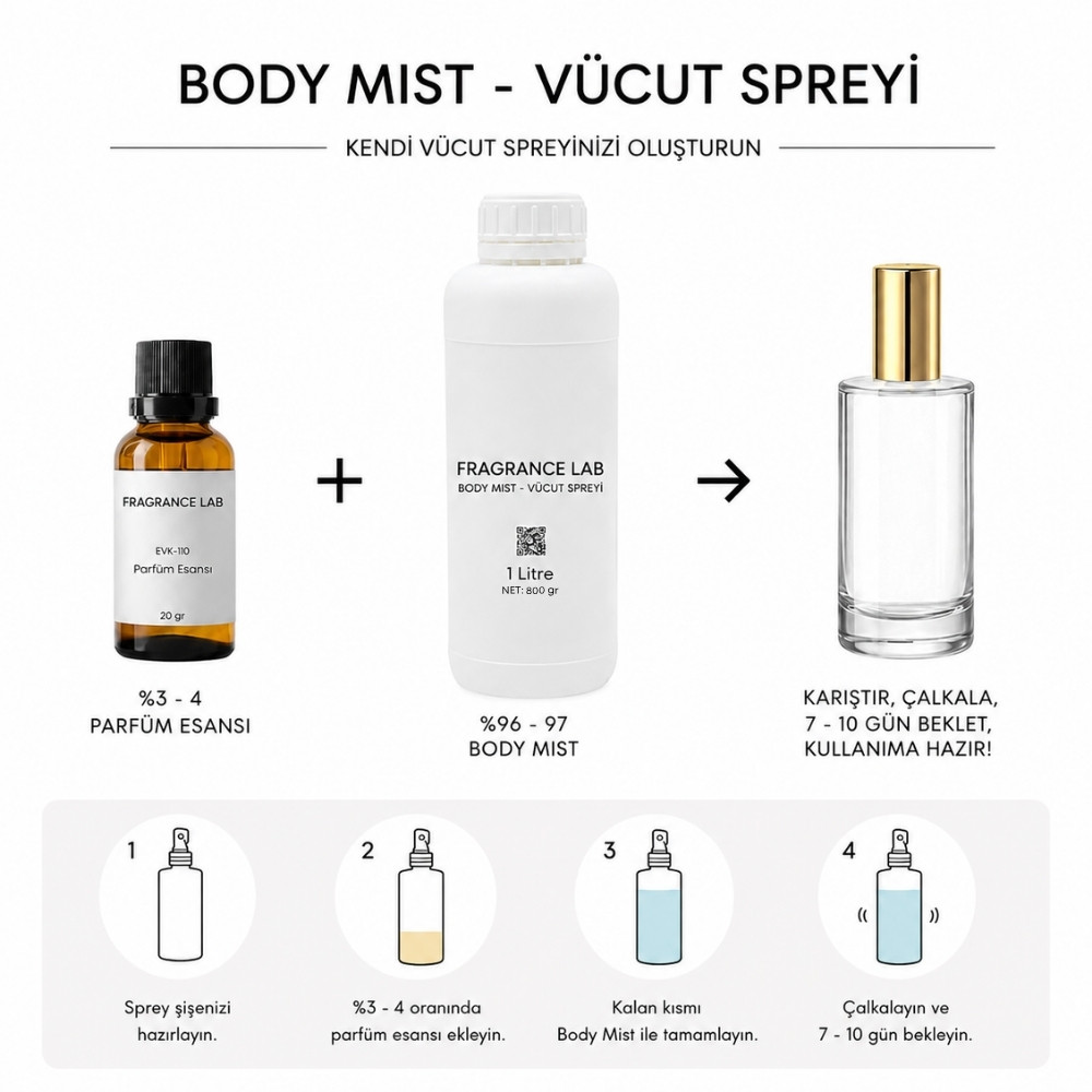Body Mist - Vücut Spreyi Nasıl Hazırlanır?