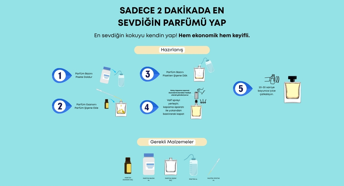 Evde Parfüm Nasıl Yapılır