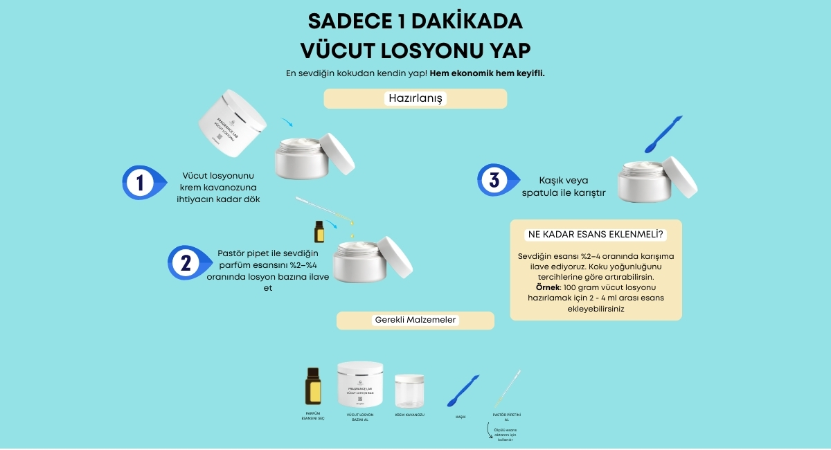 Vücut Losyonu Nasıl Hazırlanır?