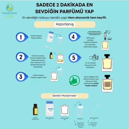 Byredo | Bal D Afrique Esansı